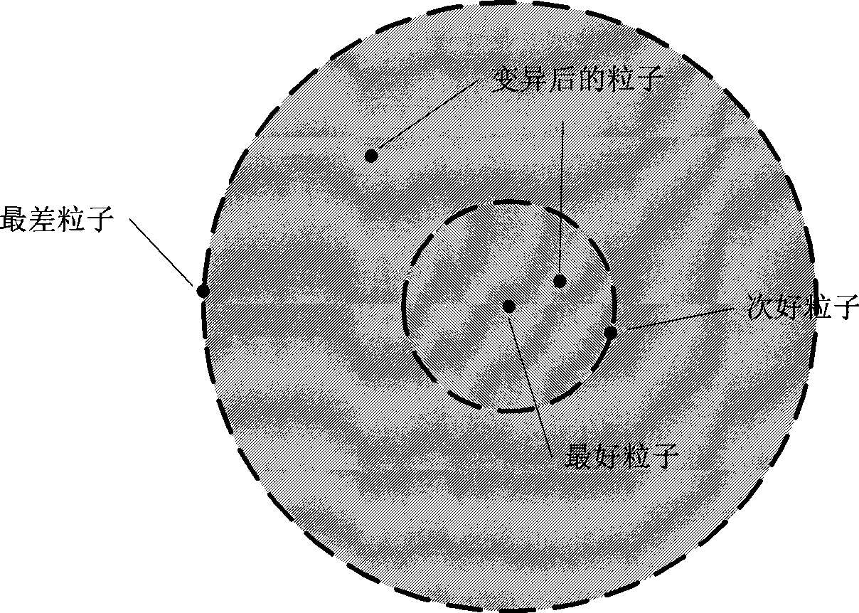 Optimizing method for wireless sensor network node laying oriented to area monitoring