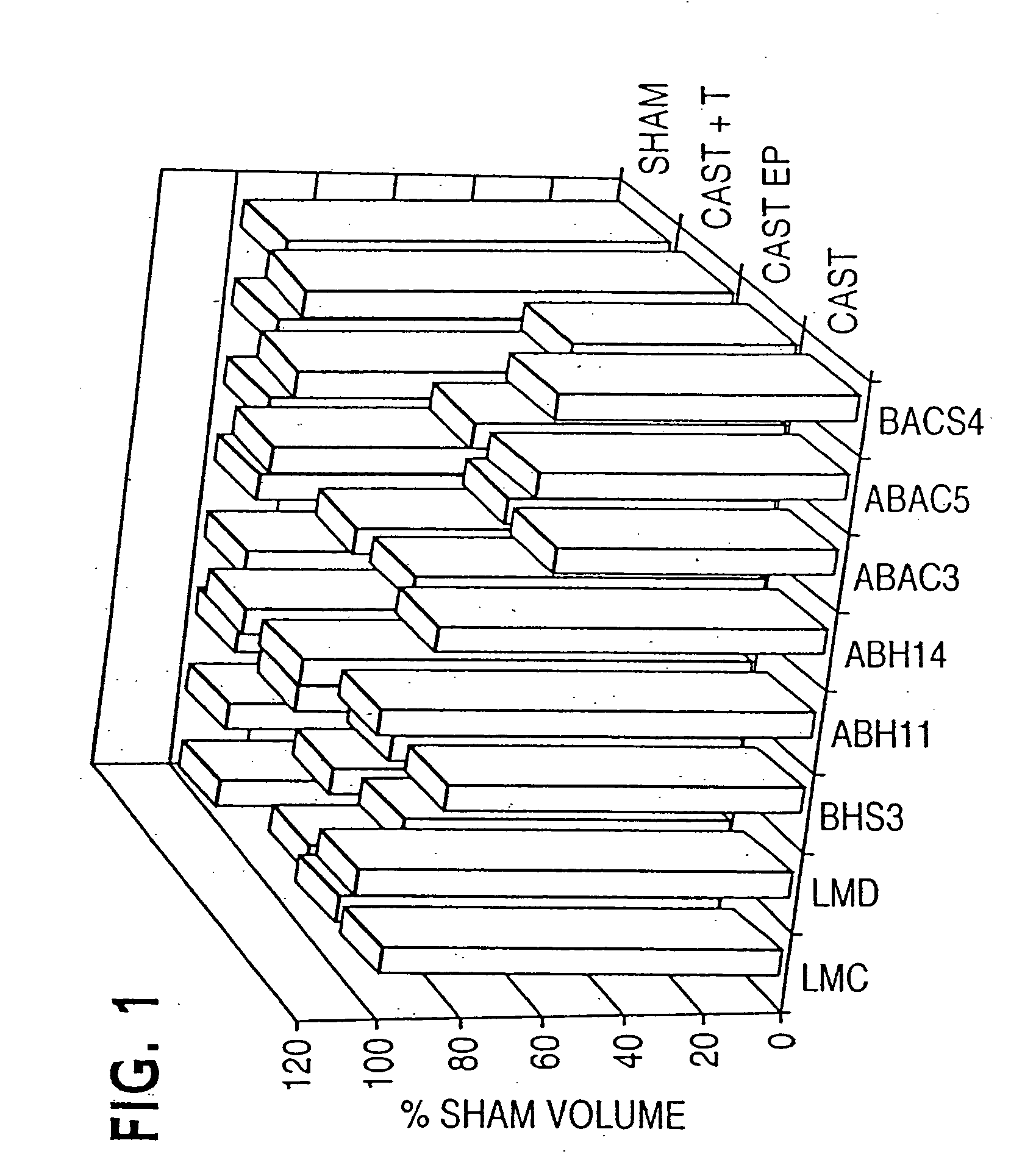 Methods for the treatment of neoplastic disorders with anti-caveolin agents