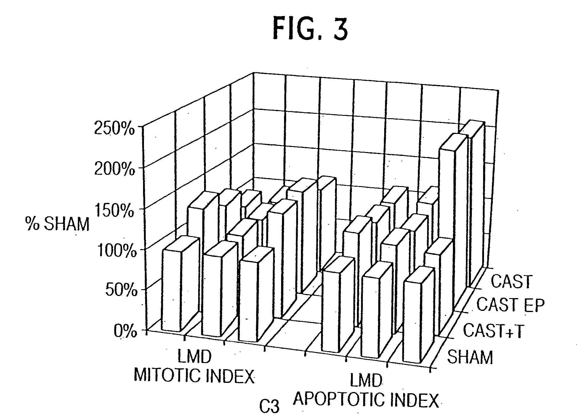 Methods for the treatment of neoplastic disorders with anti-caveolin agents