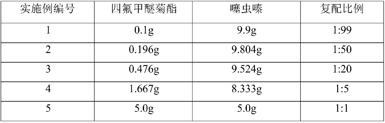 Sanitary insecticidal composition and applications thereof