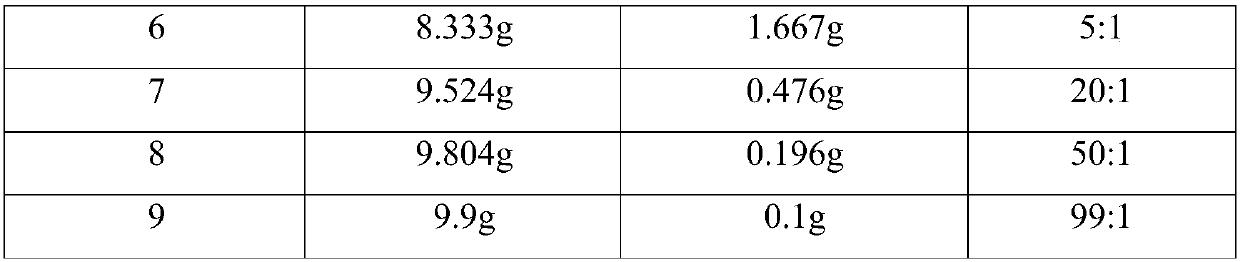 Sanitary insecticidal composition and applications thereof