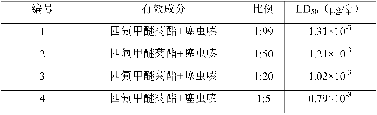 Sanitary insecticidal composition and applications thereof