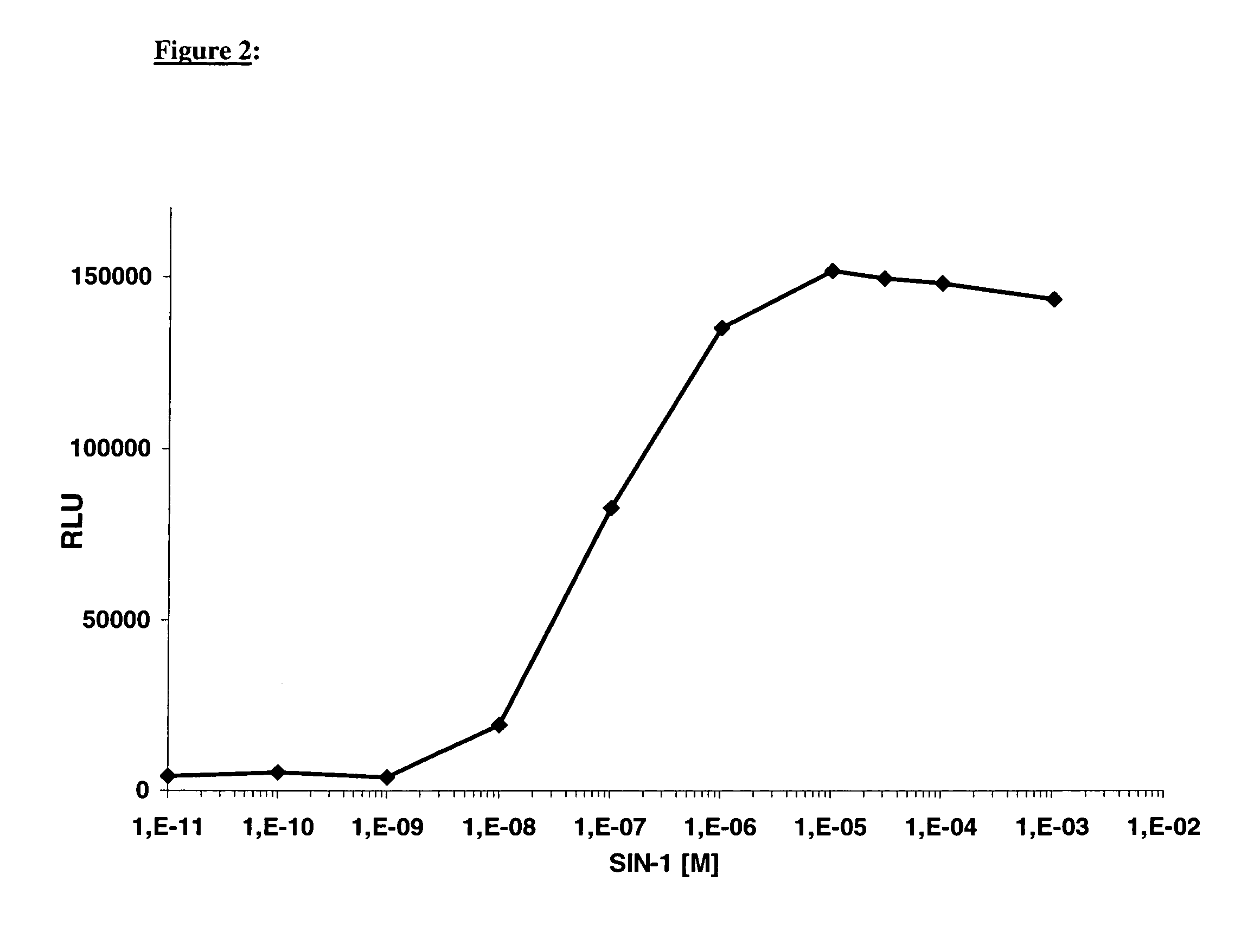 Test methods for determining the intracellular concentration of cyclic nucleotides