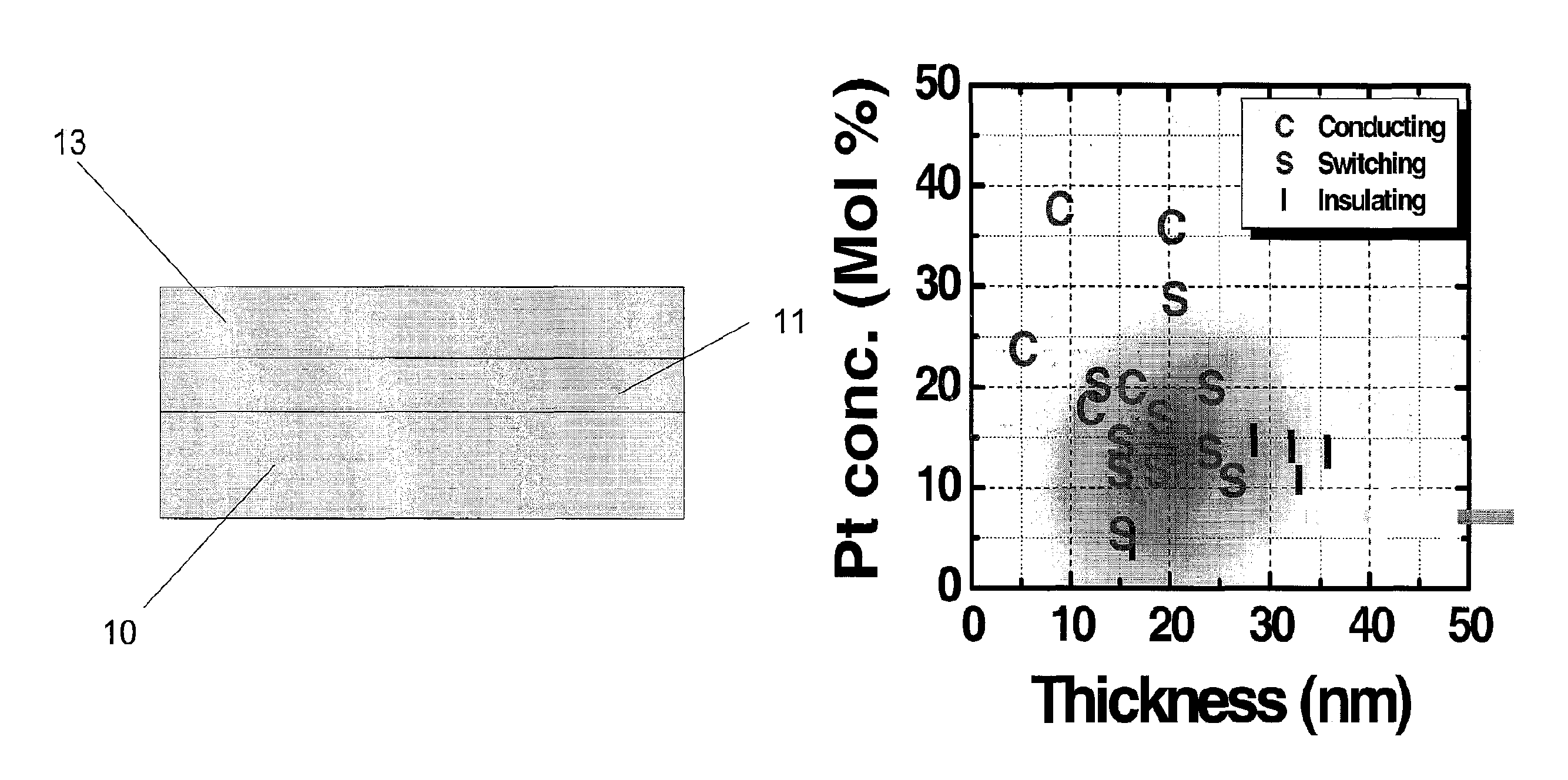 Non-volatile resistance-switching thin film devices