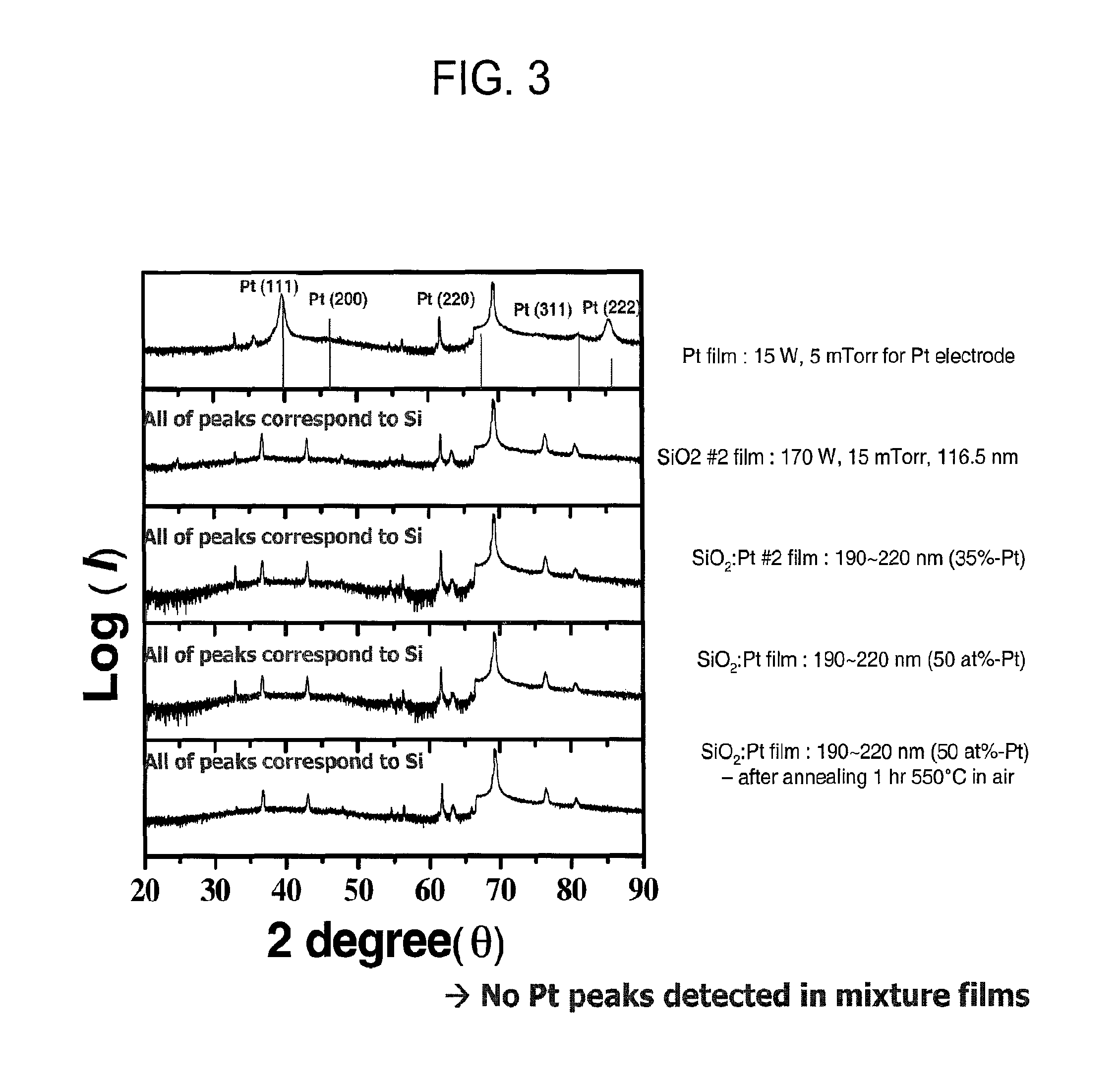 Non-volatile resistance-switching thin film devices