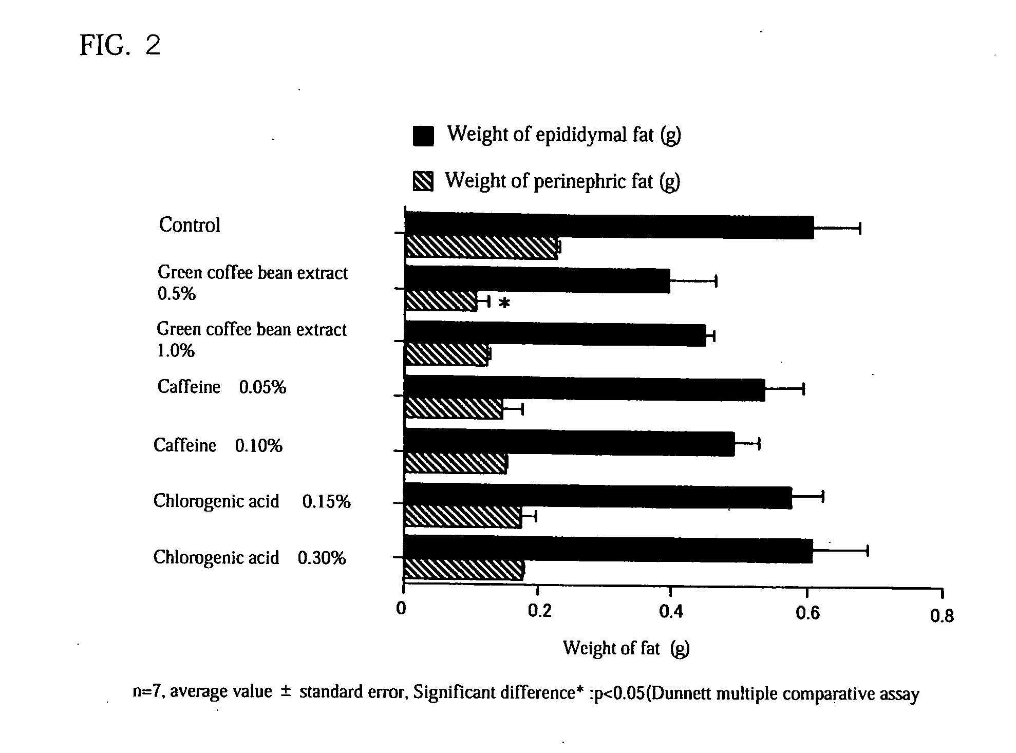 Dietetic composition