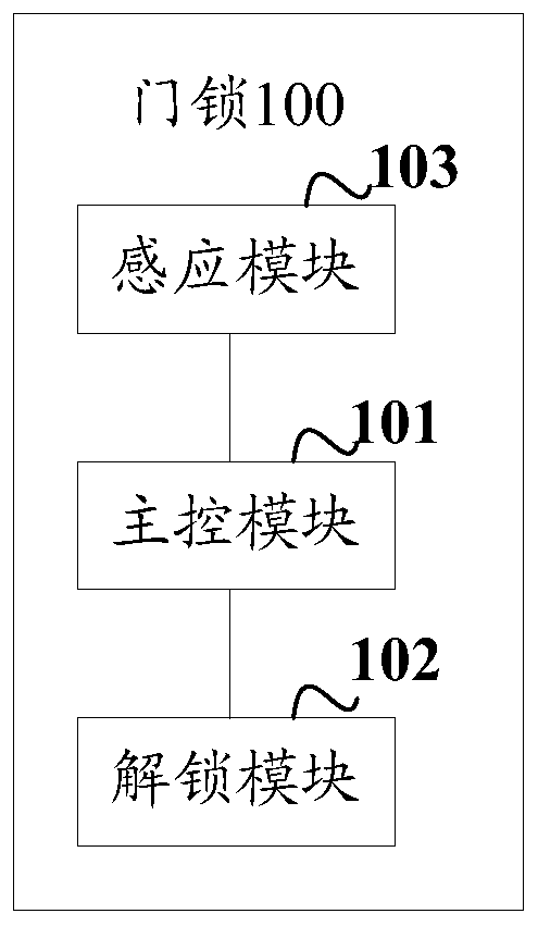 A door lock, door lock control method and device