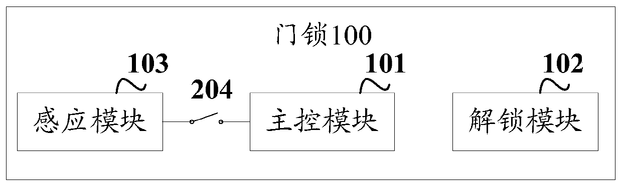 A door lock, door lock control method and device