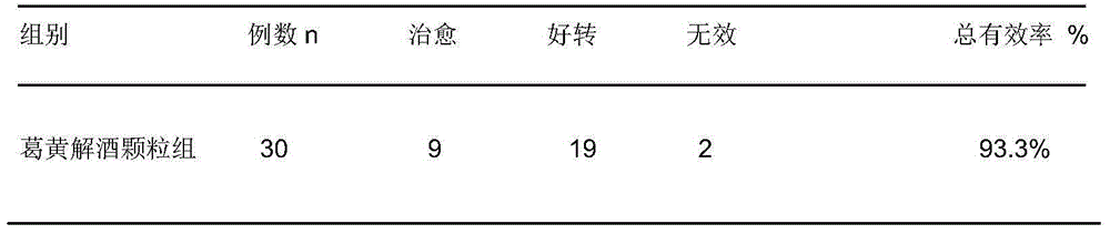 Pharmaceutical composition for treating alcoholic liver diseases as well as preparation method and application of pharmaceutical composition