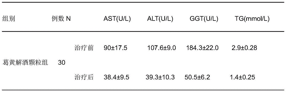 Pharmaceutical composition for treating alcoholic liver diseases as well as preparation method and application of pharmaceutical composition