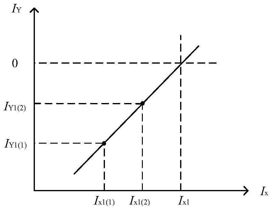 A control method that can promote supercritical units to participate in wind power consumption