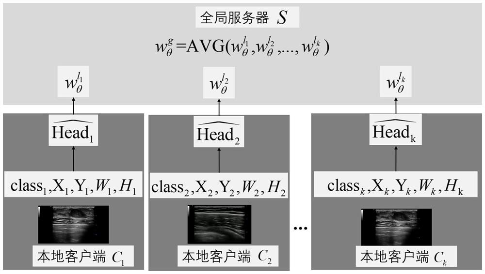 Medical image focus detection modeling method, device and system based on federated learning