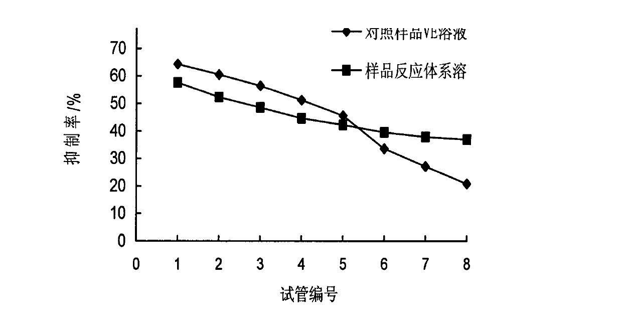 Dextroborneol perfume