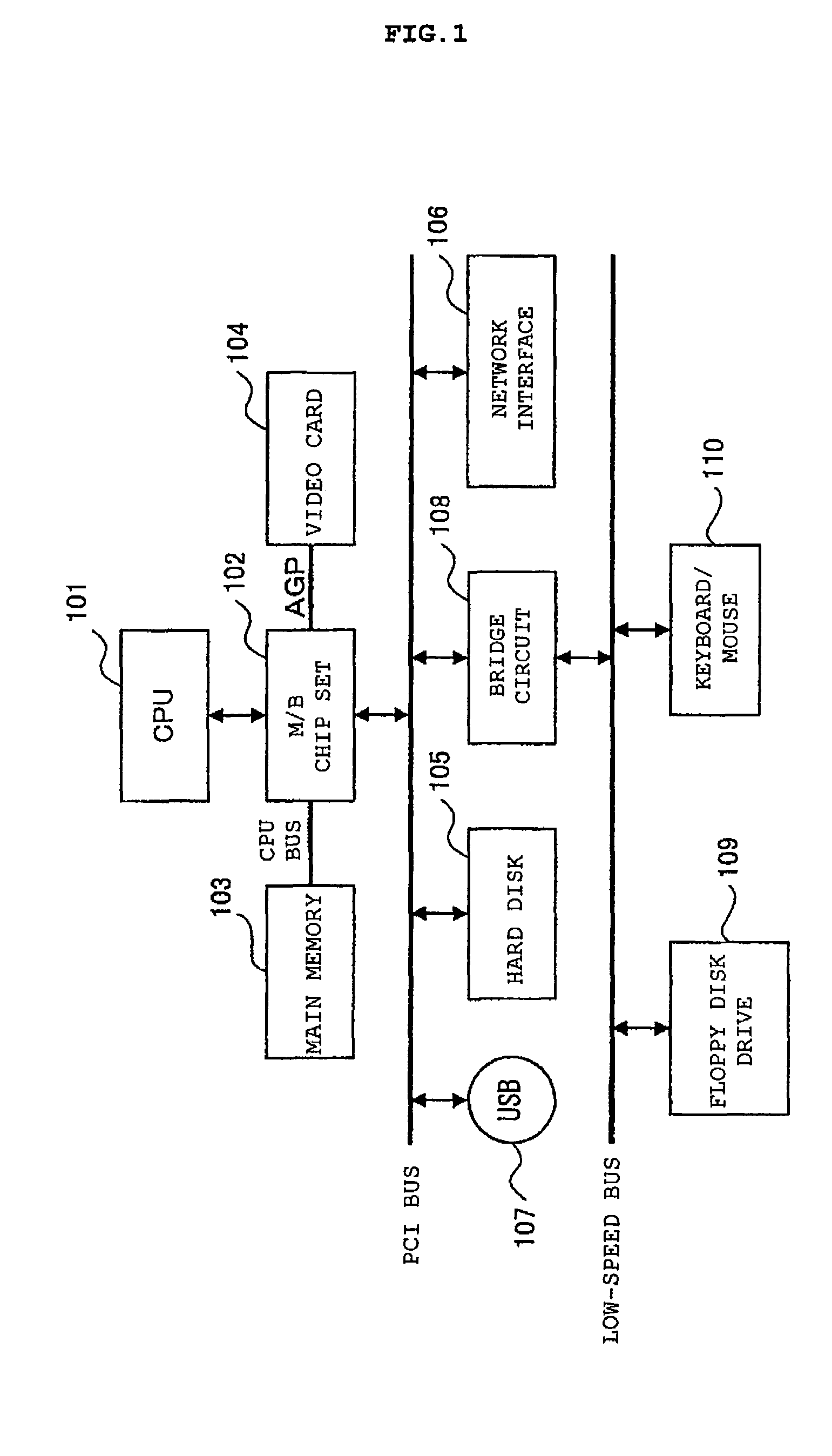 XPath evaluation and information processing