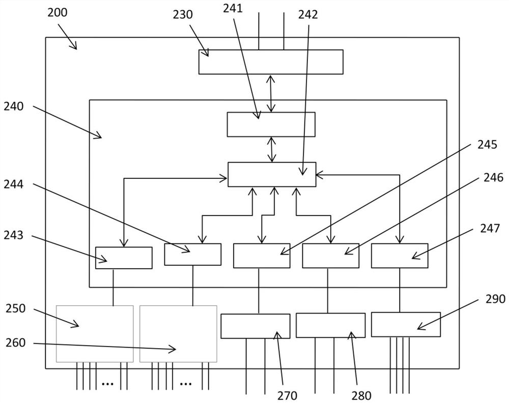 Elevator cable system