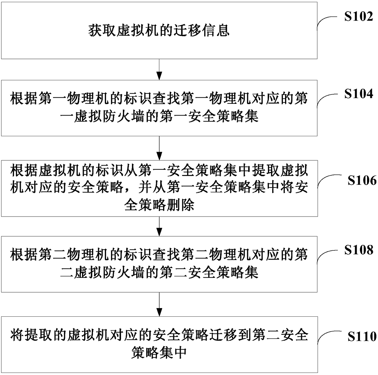 Configuration method, device for virtual firewall, and computer readable storage medium