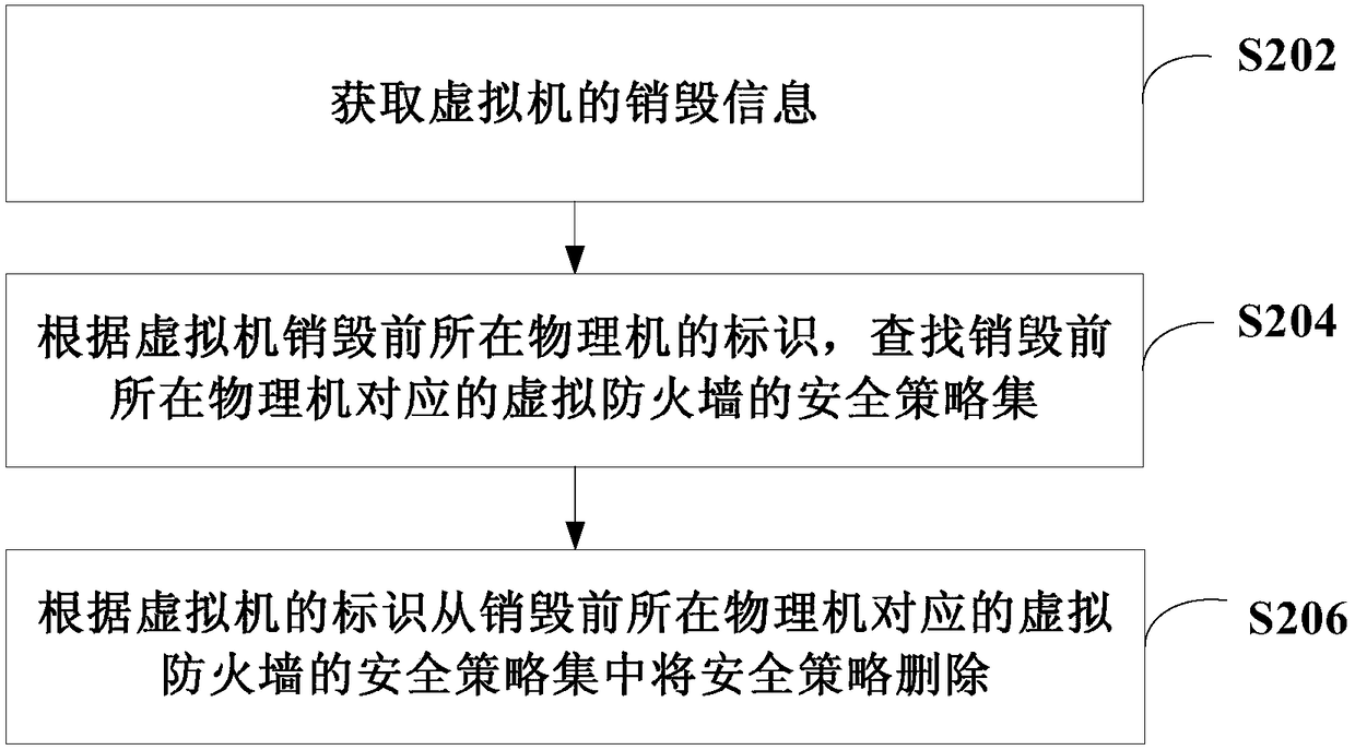 Configuration method, device for virtual firewall, and computer readable storage medium