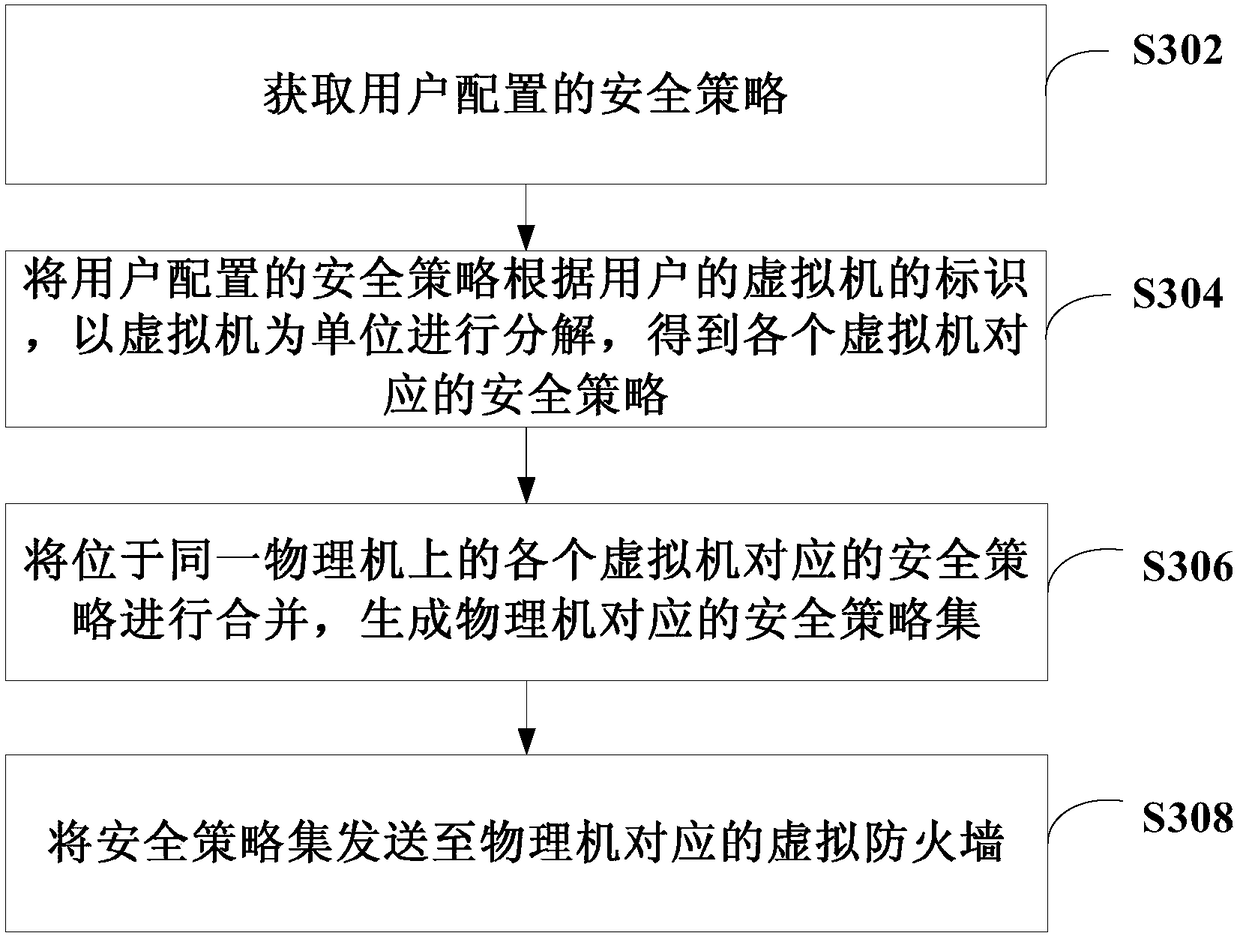 Configuration method, device for virtual firewall, and computer readable storage medium