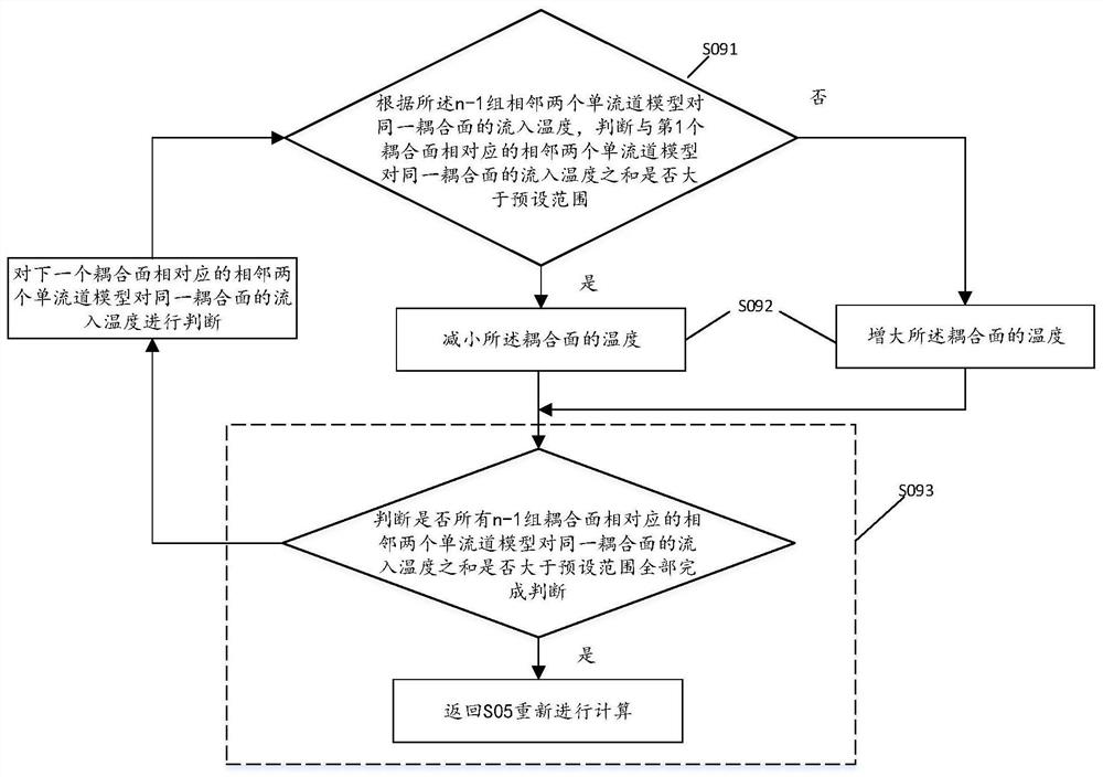 Multi-channel motor temperature distribution obtaining method and device for wind driven generator