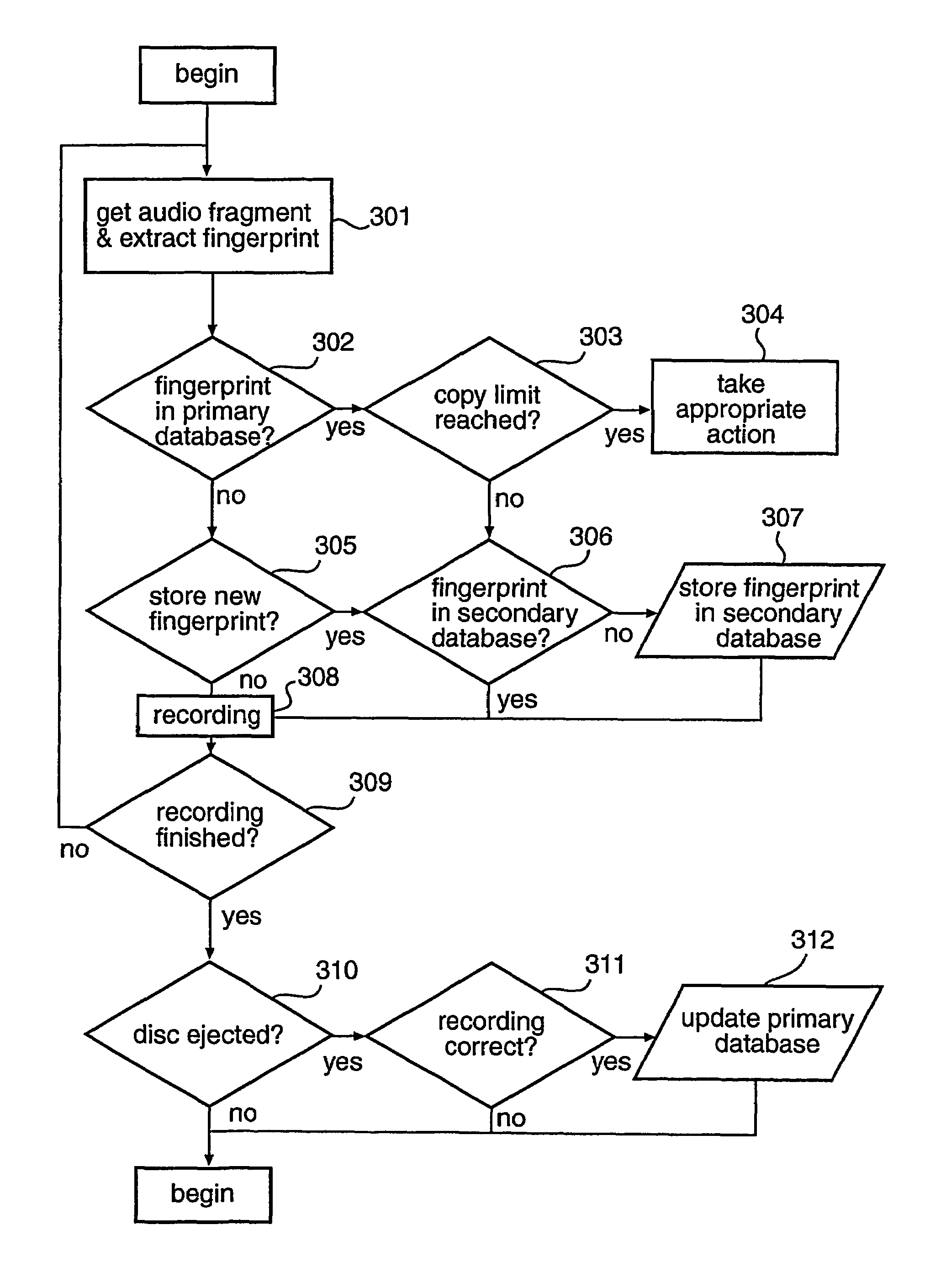 Copy control using digital speed bumps