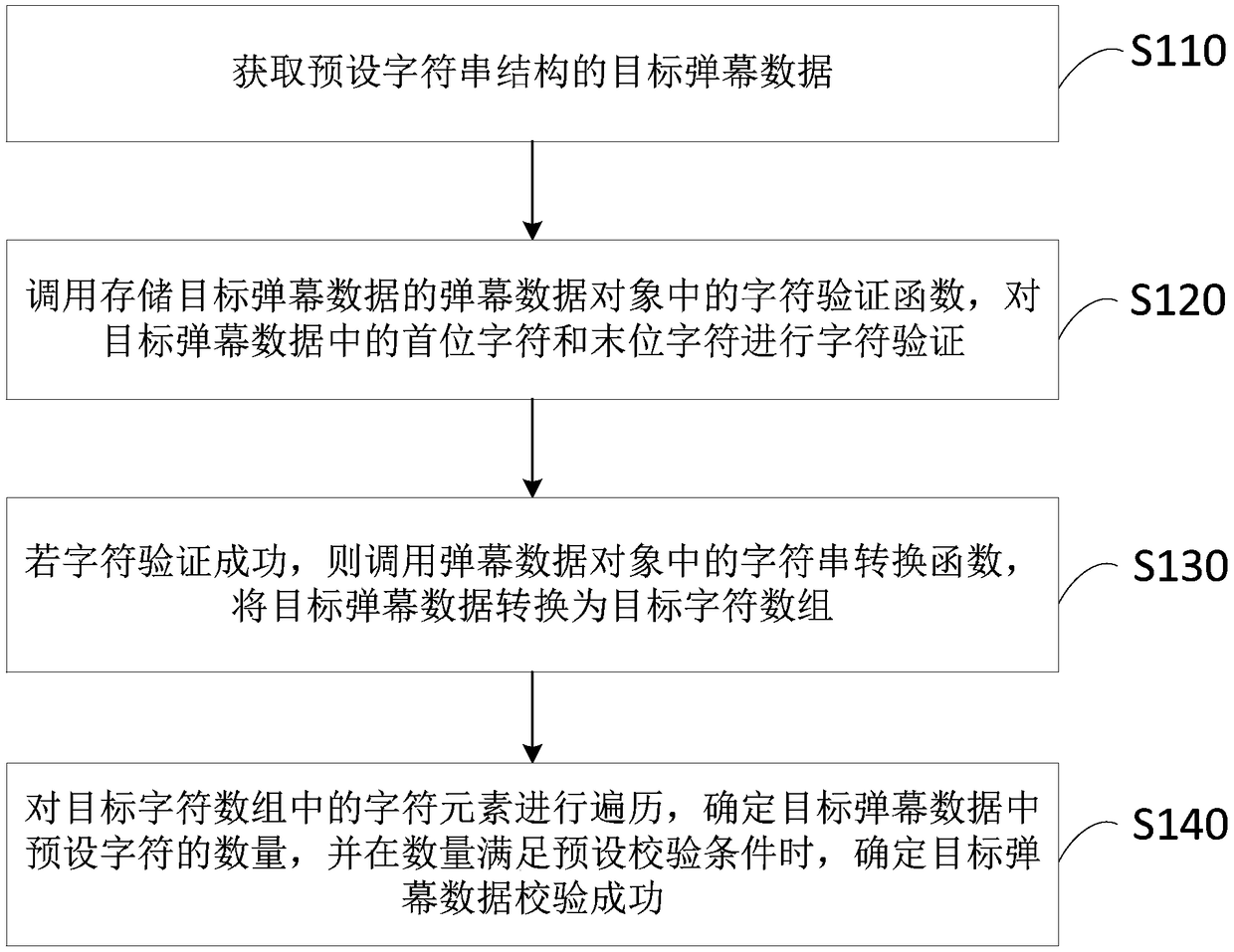 Bullet screen data checking method, bullet screen data checking device, terminal and storage medium