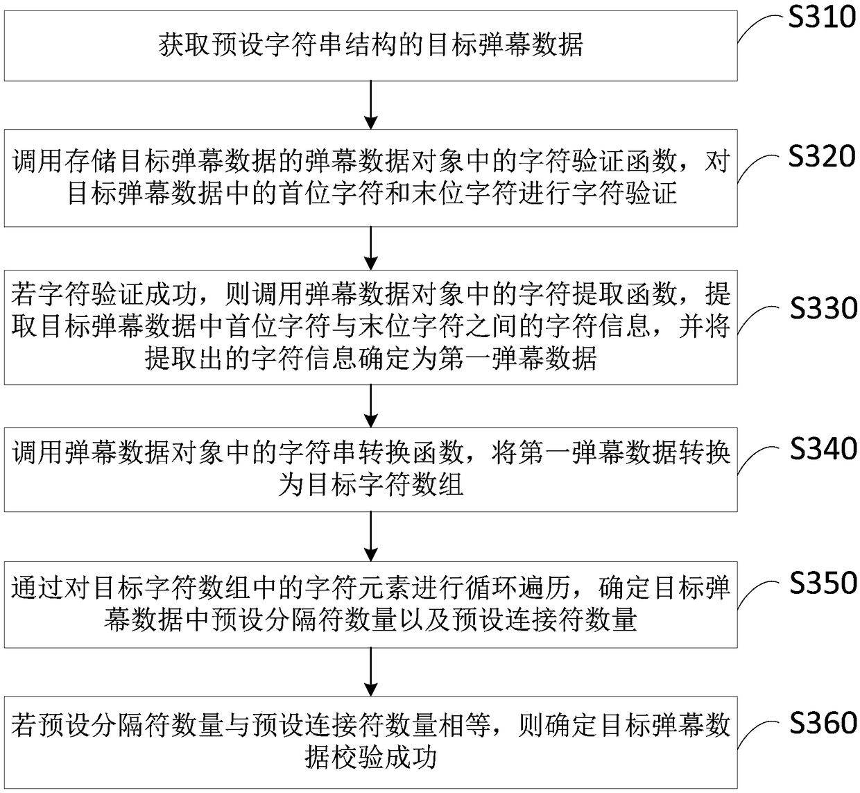 Bullet screen data checking method, bullet screen data checking device, terminal and storage medium