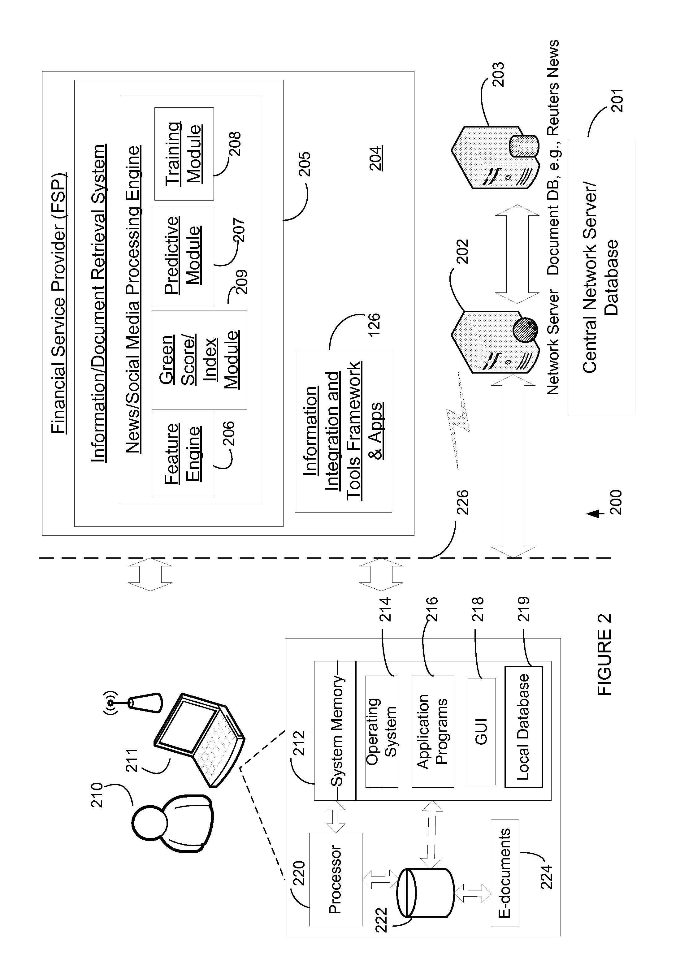 Methods and systems for generating corporate green score using social media sourced data and sentiment analysis