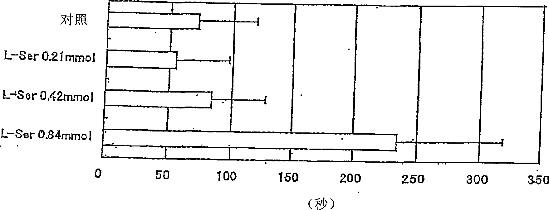 Sleep inducer and stress insomnia ameliorating agent