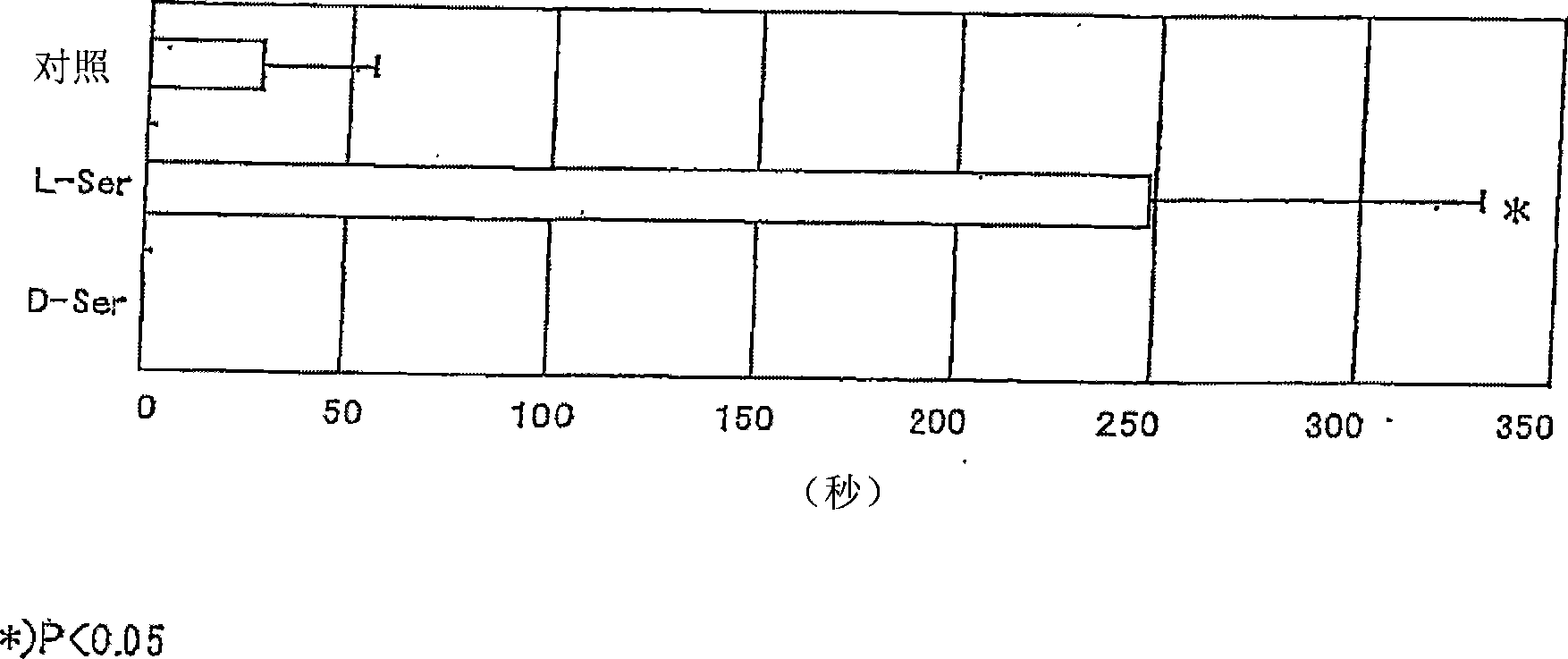 Sleep inducer and stress insomnia ameliorating agent