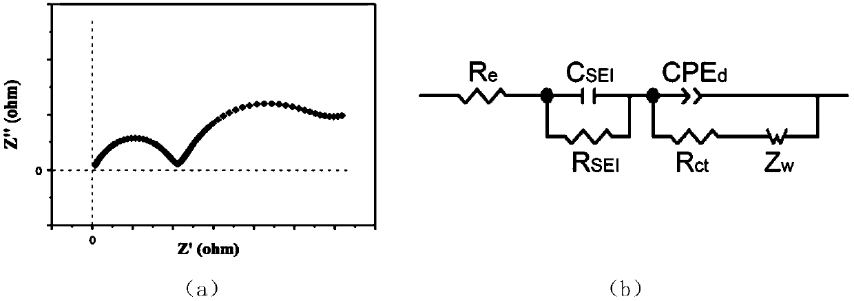 Lithium ion battery failure analysis method based on alternating current impedance method