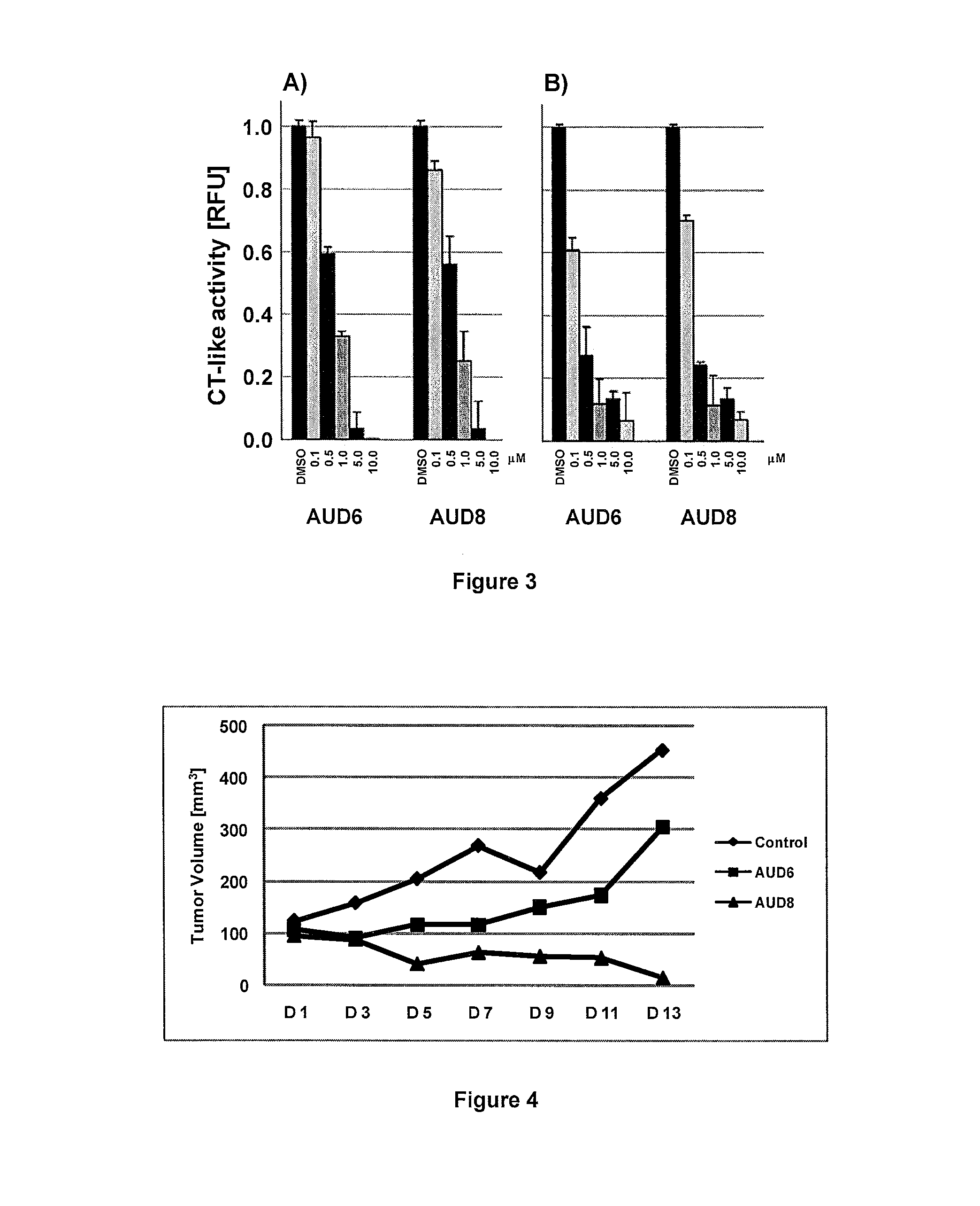 Gold (III) complexes with oligopeptides functionalized with sulfur donors and use thereof as antitumor agents