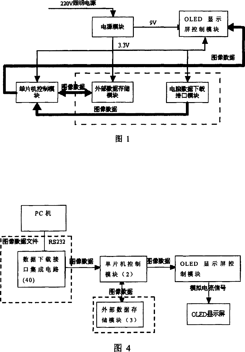 Dynamic image driving circuit and method for organic electroluminescent displaying screen