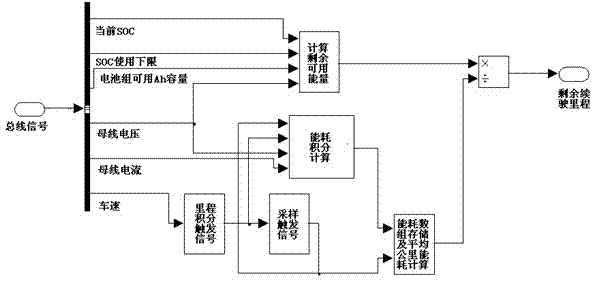 Method for estimating surplus mileage of pure electric vehicle based on power consumption per kilometer