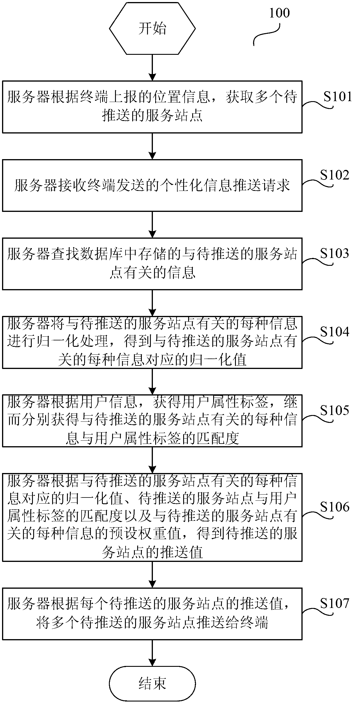 Information push method and server