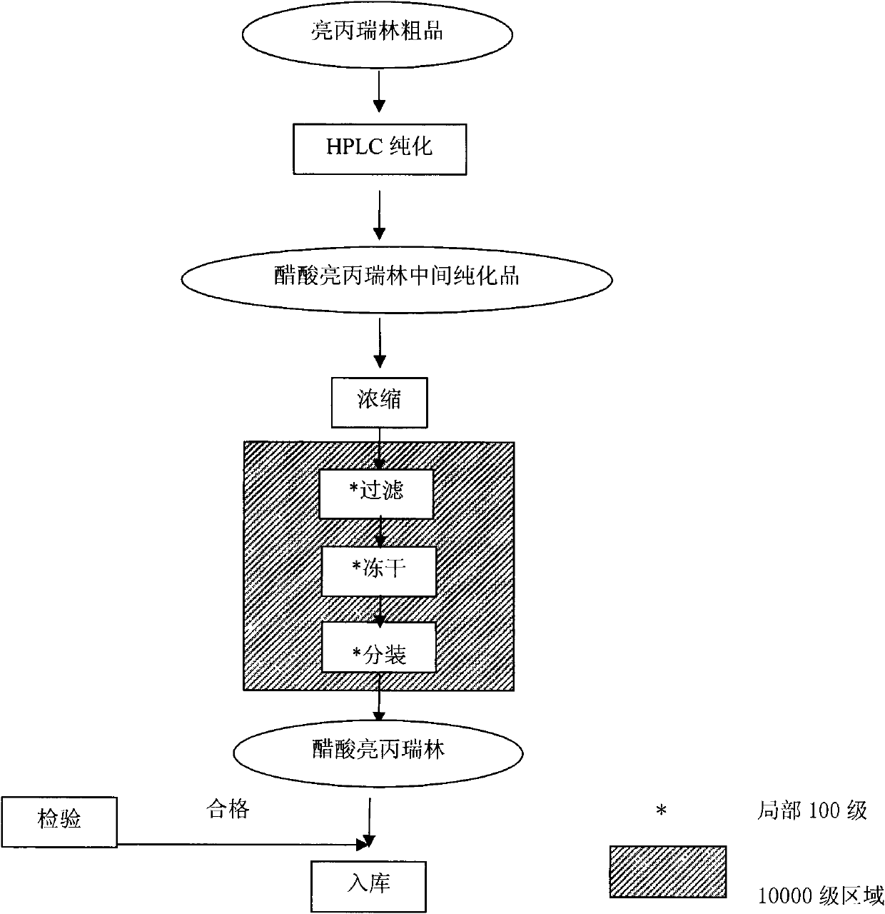 Method for preparing leuprorelin acetate, product and application