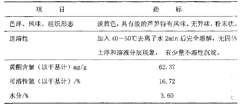 Preparation method of asparagus leaf instant tea