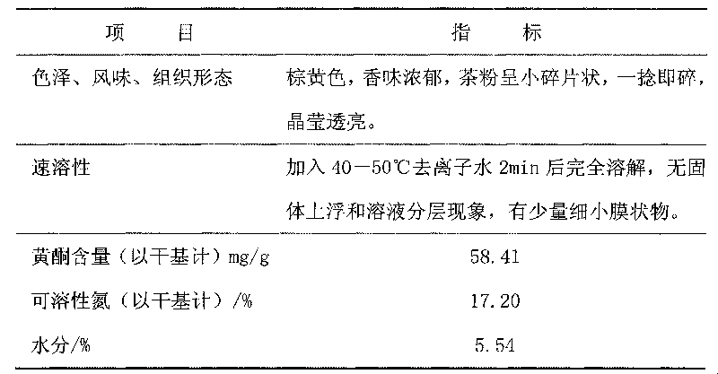 Preparation method of asparagus leaf instant tea