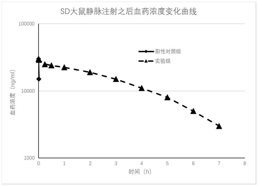 Preparation method of active peptide Apelin