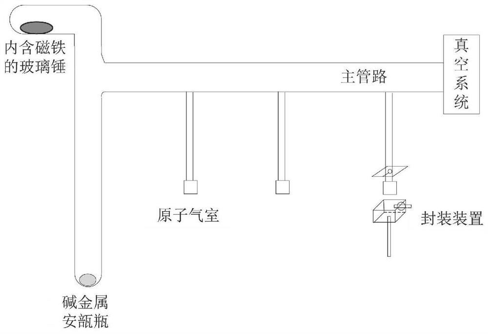 Micro-miniature atomic gas chamber packaging device