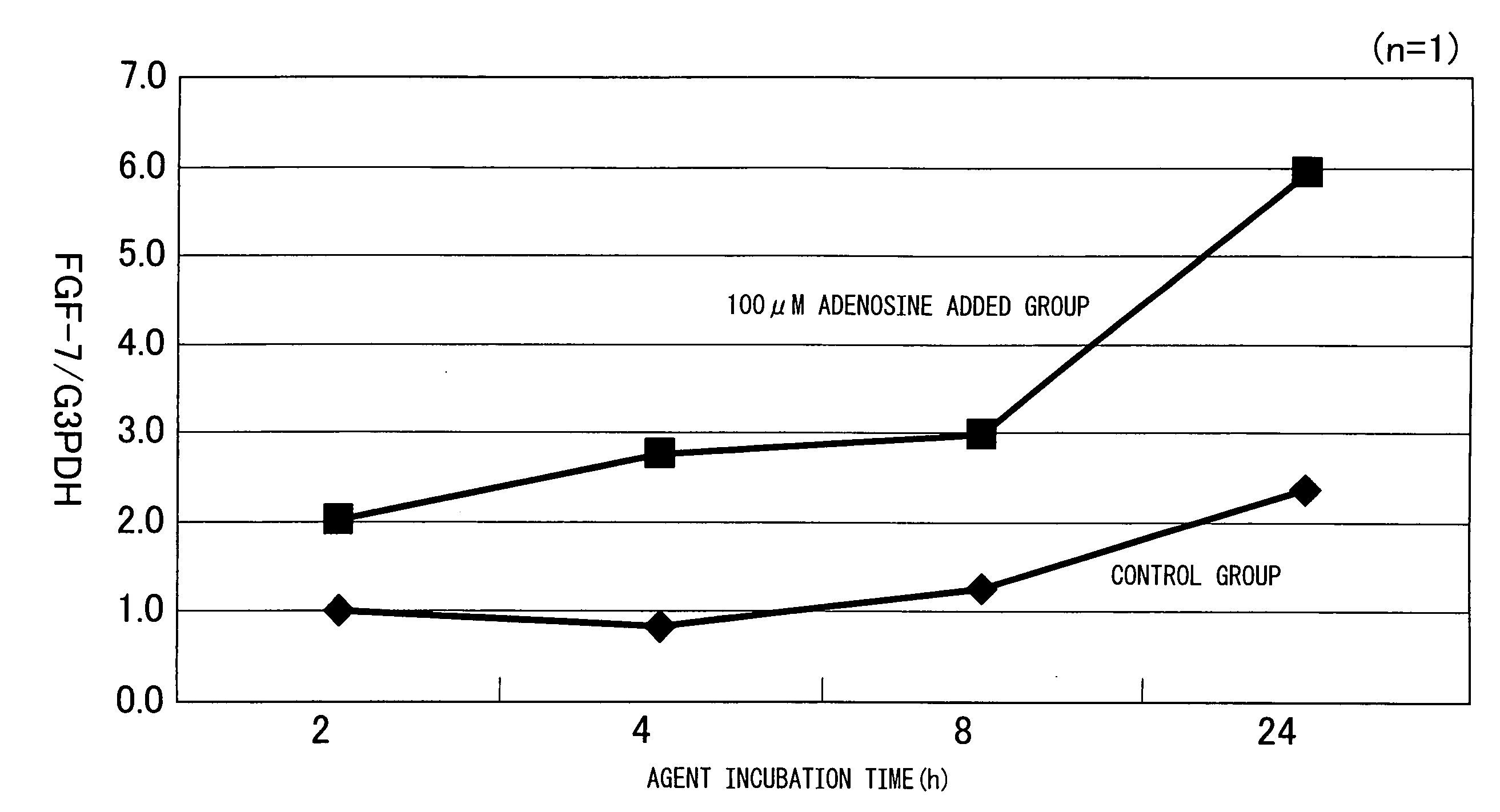 Method and Composition for Thickening Hair