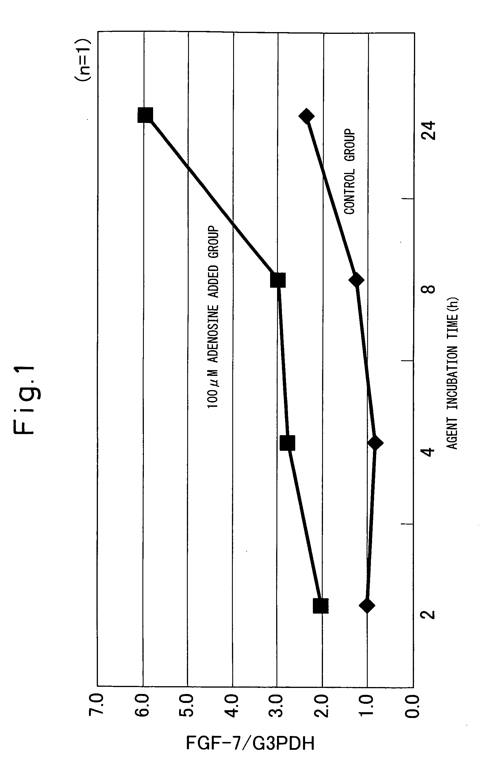 Method and Composition for Thickening Hair