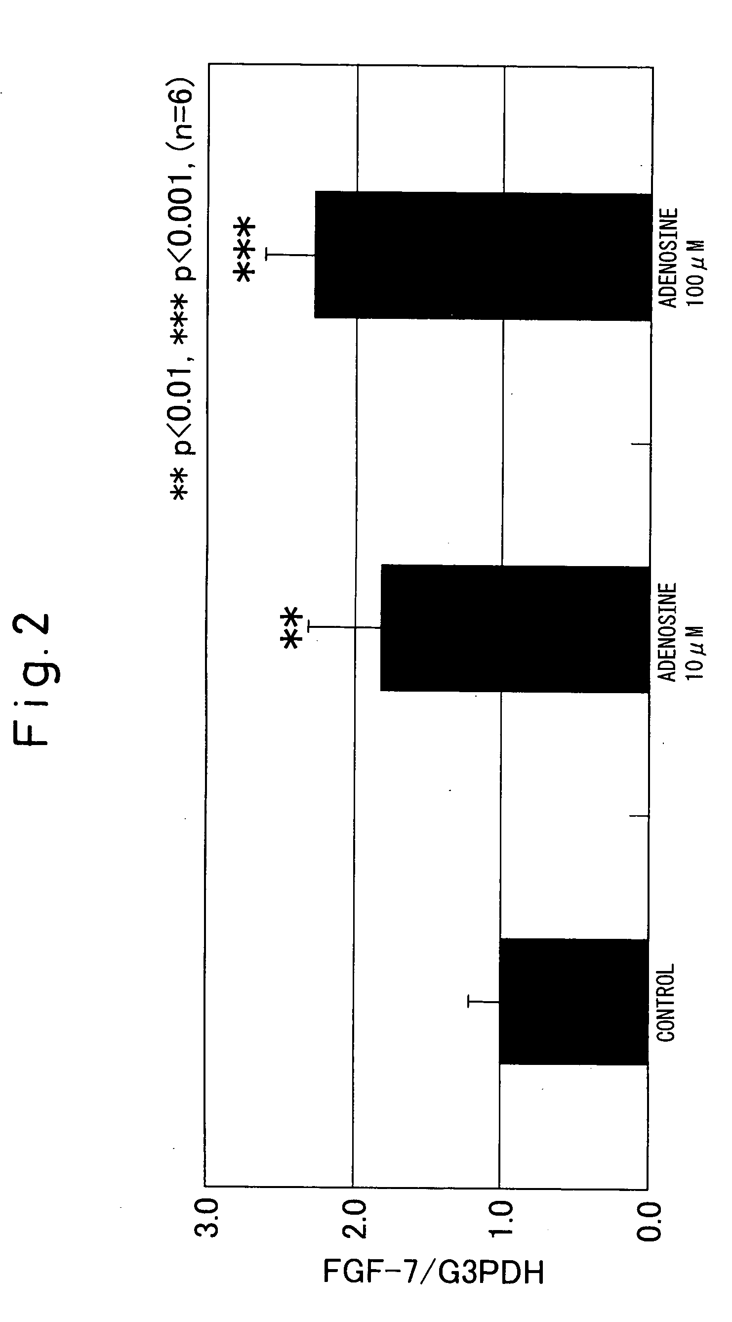 Method and Composition for Thickening Hair