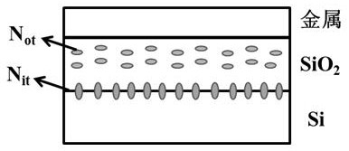 sio  <sub>2</sub> medium charge and sio  <sub>2</sub> Separation test method for /si interface state