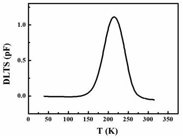 sio  <sub>2</sub> medium charge and sio  <sub>2</sub> Separation test method for /si interface state