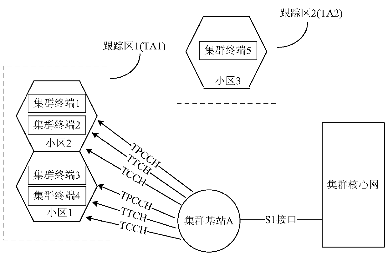 A cluster service data processing method and a cluster base station