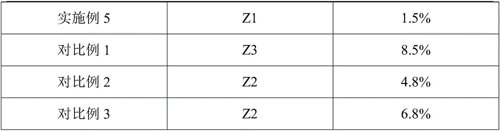 Wear-resisting and noise-reducing automobile semi-axle