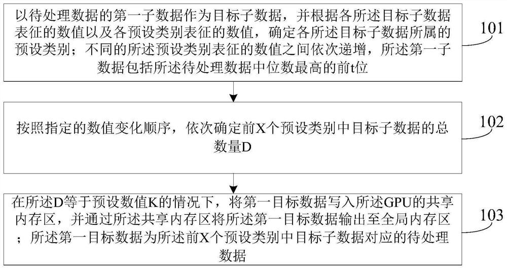 Data processing method, device, electronic device and storage medium