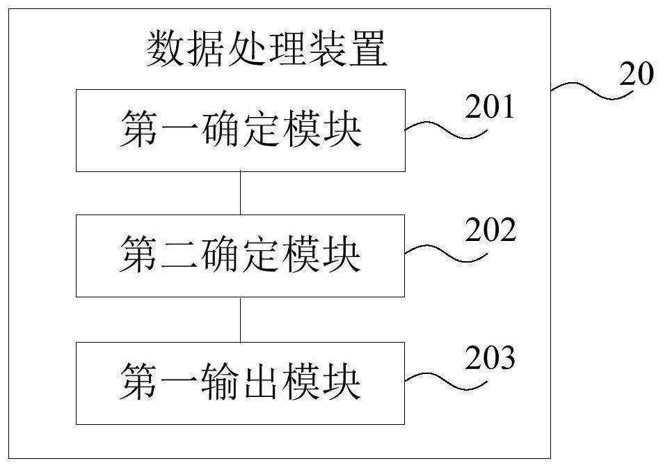 Data processing method, device, electronic device and storage medium