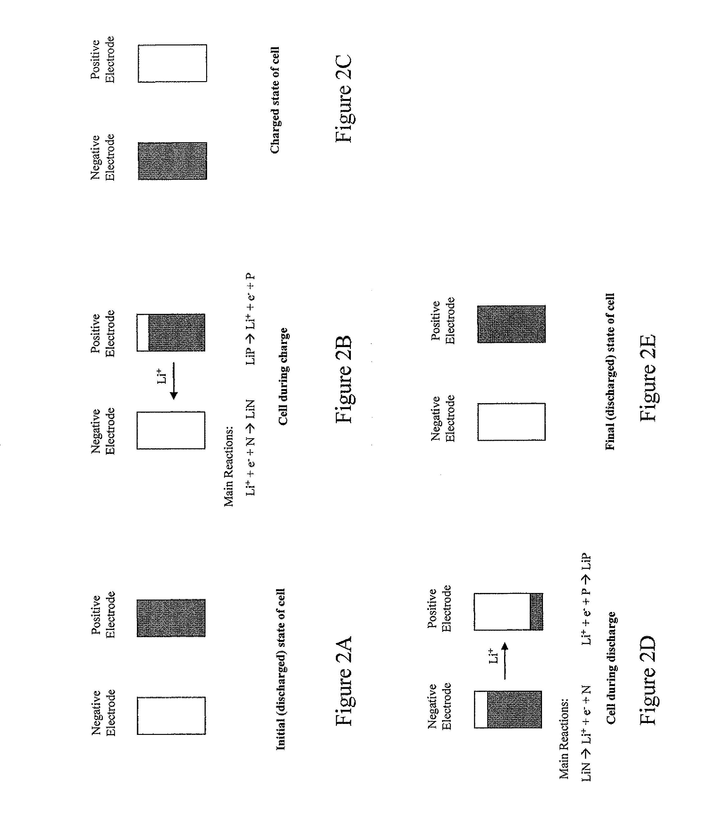 Lithium reservoir system and method for rechargeable lithium ion batteries