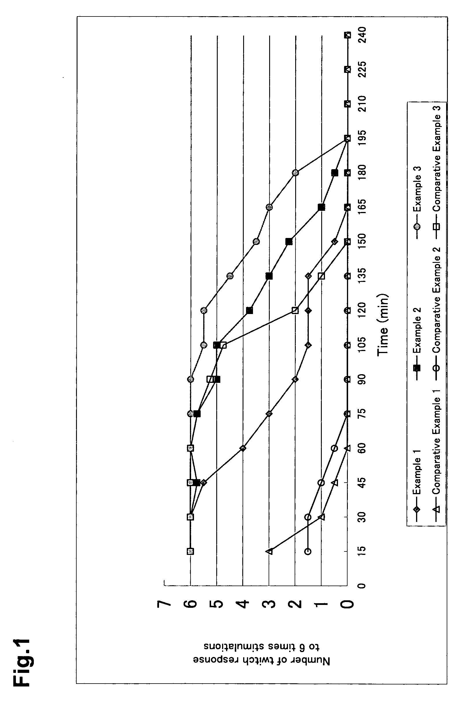 Composition for local anesthesia